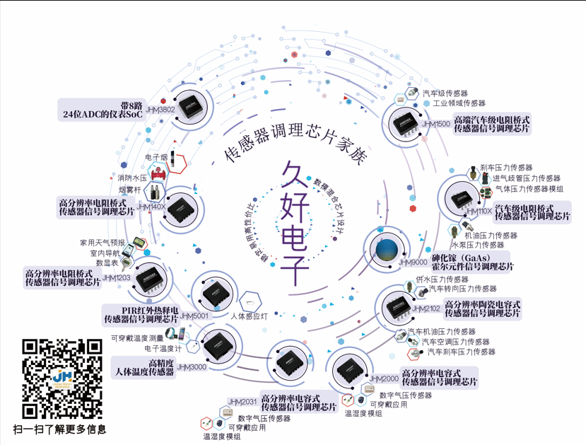 傳感器|信號調(diào)理芯片|集成電路設計|芯片